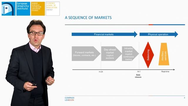 Market design for electricity – Comparing the US and EU | Fabien Roques смотреть онлайн