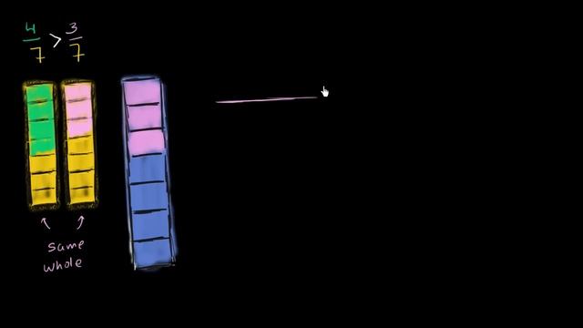 Clarification: Comparing fractions of different wholes | 3rd grade | Khan Academy смотреть онлайн