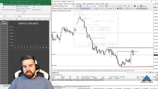 TRADING SIN INDICADORES Acción Del Precio · Análisis Técnico Forex