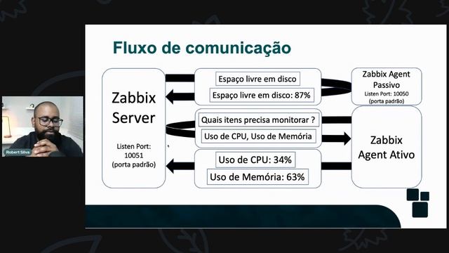 O PODER DO ZABBIX AGENT смотреть онлайн