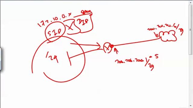 LoopAvoidance Linux NE NAT смотреть онлайн