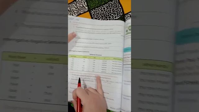 Grammar Cloud 6 Present Perfect Tense (Part-2) смотреть онлайн