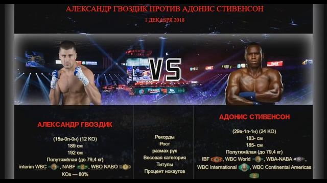 Обзор на бокс: Гвоздик-Стивенсон, Уайлдер-Фьюри смотреть онлайн