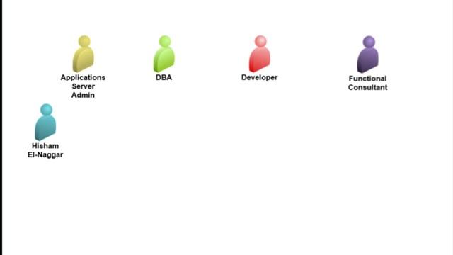 Introduction to ORACLE World смотреть онлайн