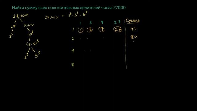 Сумма делителей 27 000 смотреть онлайн