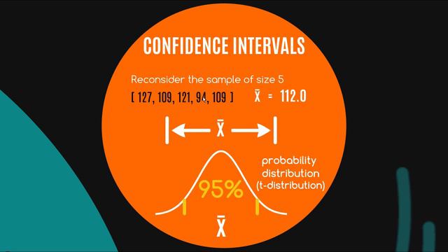 Standard Error (of the sample mean) | Sampling | Confidence Intervals | Proportions смотреть онлайн
