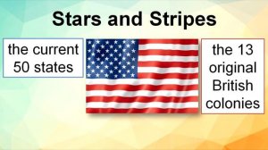 Факты о США  Видеоурок на английском языке