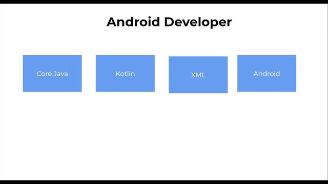 Java Learning Path | Java Course in Tamil | Logic First Tamil смотреть онлайн