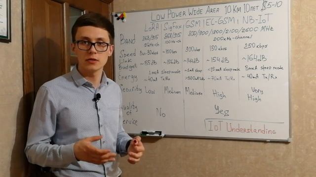 Сравнение LPWAN сетей и Интернета Вещей (Low Power Wide Area Network and Internet of Things) смотреть онлайн