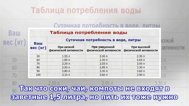 Сколько нужно пить и как делать это правильно смотреть онлайн
