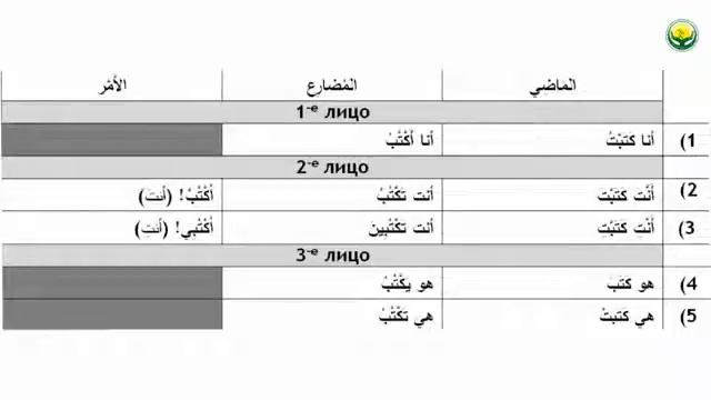 Арабский.Урок 5. Часть 1. Спряжение глаголов. смотреть онлайн