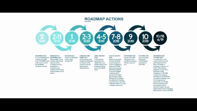 [iCO] LipChain - Global surfer community смотреть онлайн