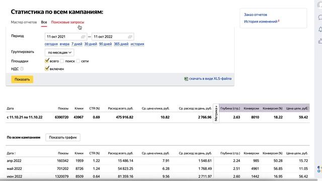 Кейс Яндекс Директ интернет магазин спортивной экипировки смотреть онлайн