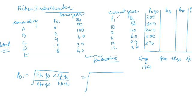 Fisher Ideal Index | Business Statistics | смотреть онлайн