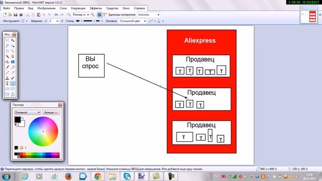 Как правильно покупать на Aliexpress.com