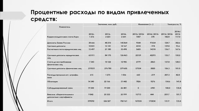 Дипломная презентация по кредитоспособности заемщиков смотреть онлайн