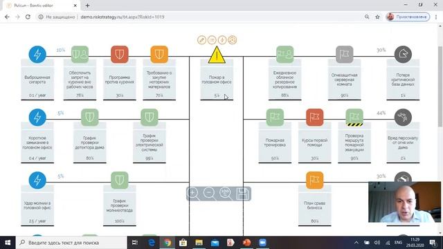 Количественные методы оценки влияния рисков на цели