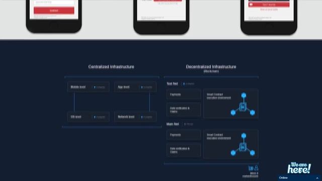 Bitdrive | Первая в мире платформа такси основанная на блокчейн! Обзор на ICOTALKRU смотреть онлайн