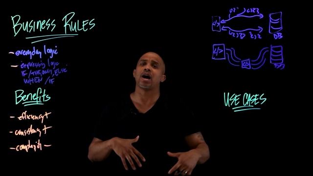 What are Business Rules? смотреть онлайн