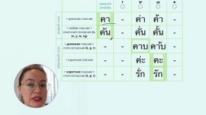 Читаем по-тайски. Урок 11. Согласные низкого класса ล ฬ ง ร #тайскийязык Тайский язык для начинающи