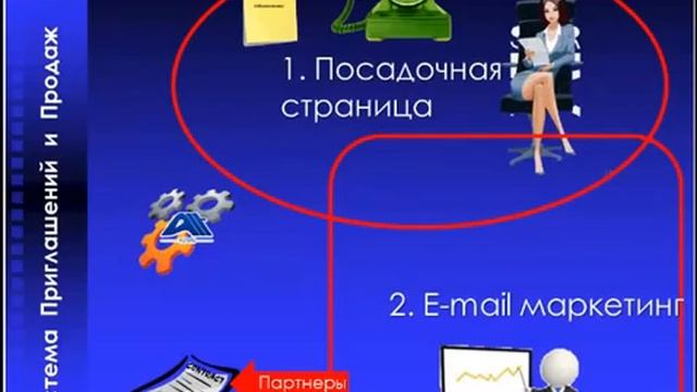 Cистема вашего бизнеса, блок- основная его структура смотреть онлайн