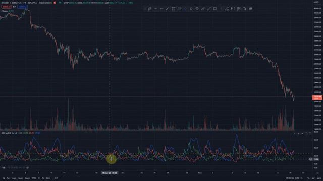 Индикатор ADX, как пользоваться в трейдинге? смотреть онлайн