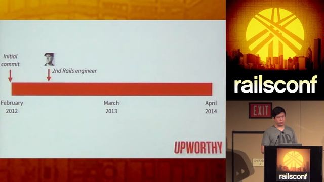 RailsConf 2014 - You'll Never Believe Which Web Framework Powers Upworthy смотреть онлайн
