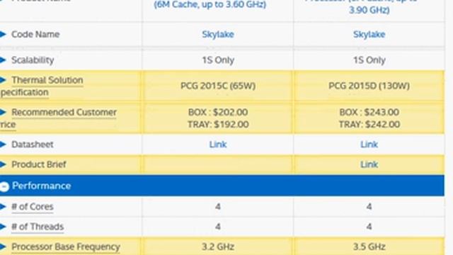 Intel Core i5-6500 vs i7-6600K смотреть онлайн