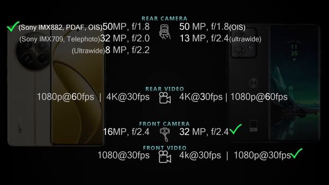 Realme 12 Pro 5G vs Moto Edge 40 Neo Full phone specs comparison смотреть онлайн