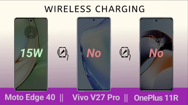 Motorola Edge 40 Vs Vivo V27 Pro Vs OnePlus 11R | Full Comparison | Technical Genie смотреть онлайн