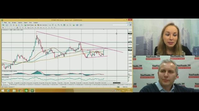 Елизавета Белугина, FBS, форекс прогноз 2 октября 2015 г. смотреть онлайн