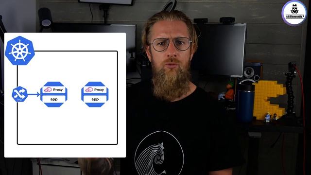 What is ServiceMesh and specially what is Istio? смотреть онлайн