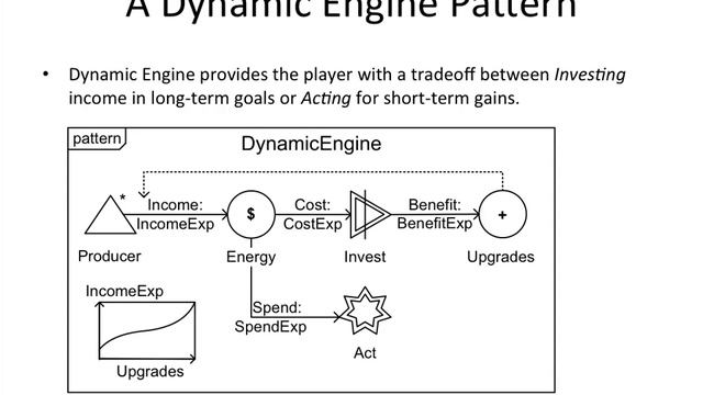 A Pattern-Based Game Mechanics Design Assistant
