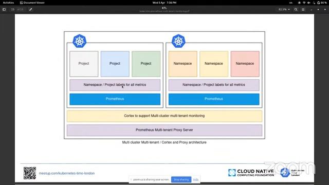 Cloud Native London - April 2023 смотреть онлайн