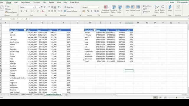 Interactive Excel Dashboard - Nike Zoom Fly 5 Analytics смотреть онлайн