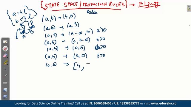 Water Jug Problem in Artificial Intelligence | State Representation & Solution | Edureka смотреть онлайн