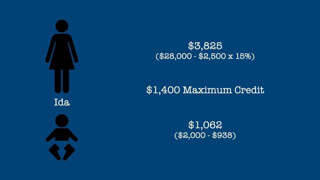 Child Tax Credit And Credit For Other Dependents