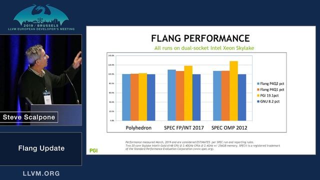 2019 EuroLLVM Developers’ Meeting: S. Scalpone “Flang Update” смотреть онлайн