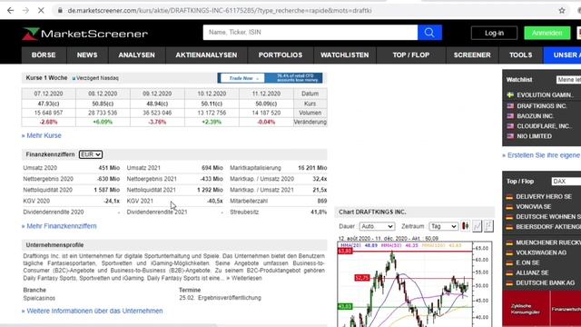 Welche Aktien Kaufen? 3 Aktien Mit Potential Zum Tenbagger! Aktien Für Die Zukunft!
