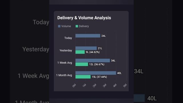 DLF Ltd Share|Short term या Long term किस में हैं Profit |आगे Kya करें||BUY HOLD SELL|| смотреть онлайн