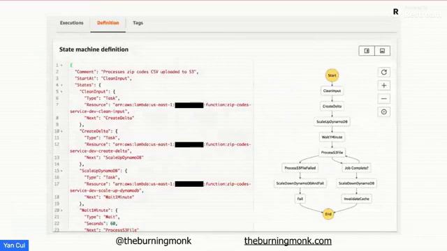 AWS Meetup #30 What can you do with Lambda in 2020 - Yan Cui AWS Serverless Hero смотреть онлайн