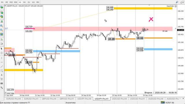 Прогноз форекс на Америку, 29 сентября смотреть онлайн