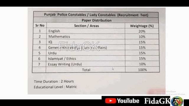 Punjab Police PHP SPU Constable Drivers and Wireless Operators Paper Pattern смотреть онлайн