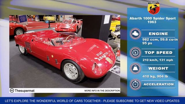 Abarth Evolution - A Brief History