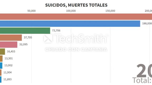 Muertes Mundiales? #estadisticas смотреть онлайн