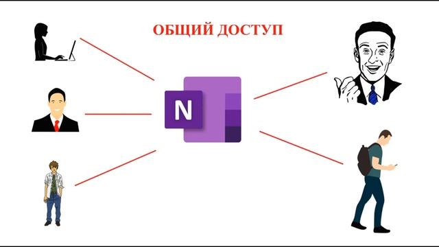OneNote электронная записная книжка