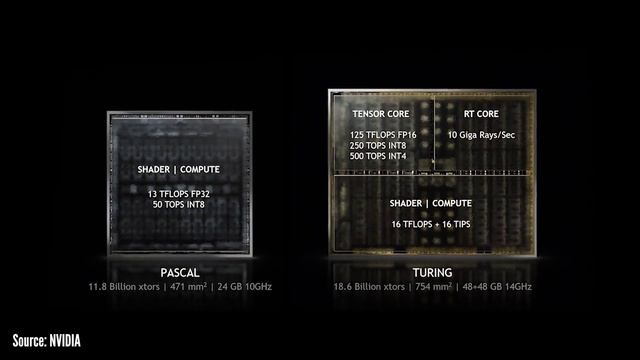 Inno3D GTX 1650 TWIN X2 OC 4GB | HANOICOMPUTER Quick Review смотреть онлайн