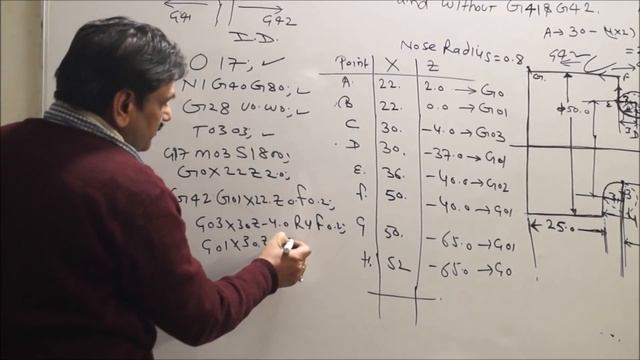 CNC -TOOL NOSE RADIUS COMPENSATION CALCULATION WITH G41/G42 & WITHOUT | PART 2 | BY GOPAL SIR | C5 смотреть онлайн