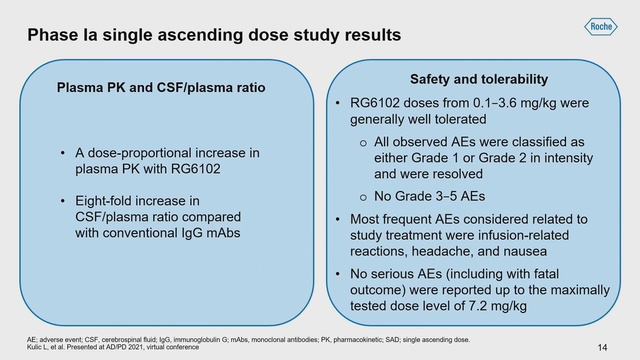 7 Can we attack brain amyloid more effectively Roche A Prof Micheal Wooward смотреть онлайн