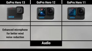 GoPro Hero 13 VS GoPro Hero 12 VS GoPro Hero 11 _ Comparison